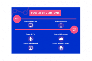 כל מה שרצית לדעת על Power bi - Strategy, solutions & Power BI for Data ...