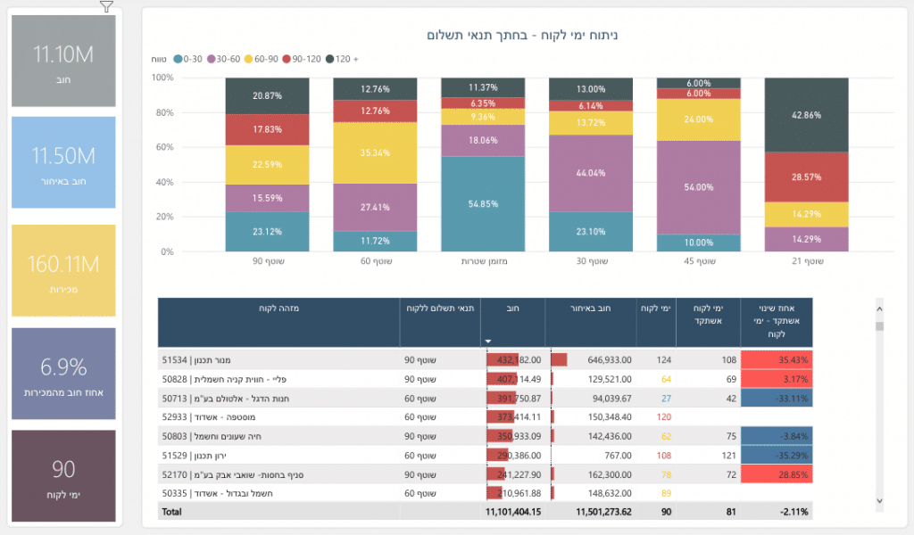 בוט גבייה אקסלנדו