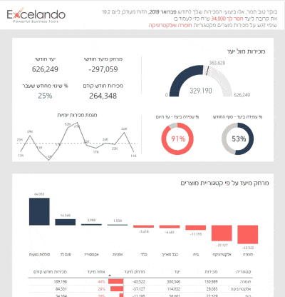 דוח סוכנים אקסלנדו
