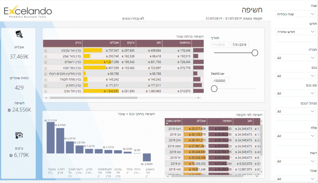 חשיפה-נדלן-מניב