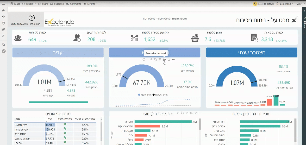 personalize your data by excelando