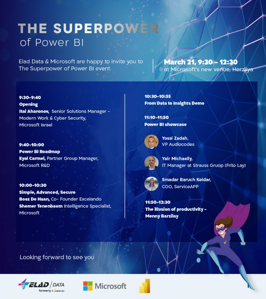 The power of PBI 21.3.22